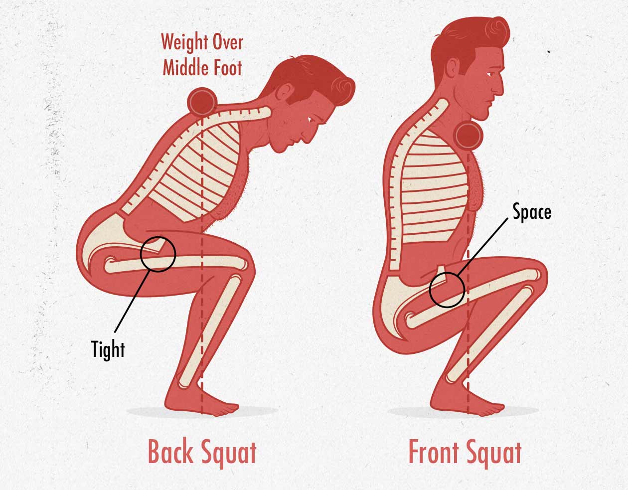 back pain and squats front squats