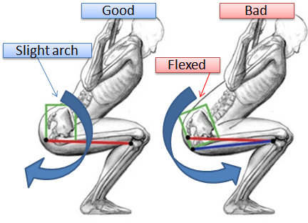 back pain and squats squatting technique