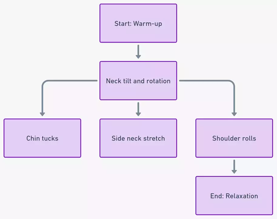 neck stretching exercises for seniors