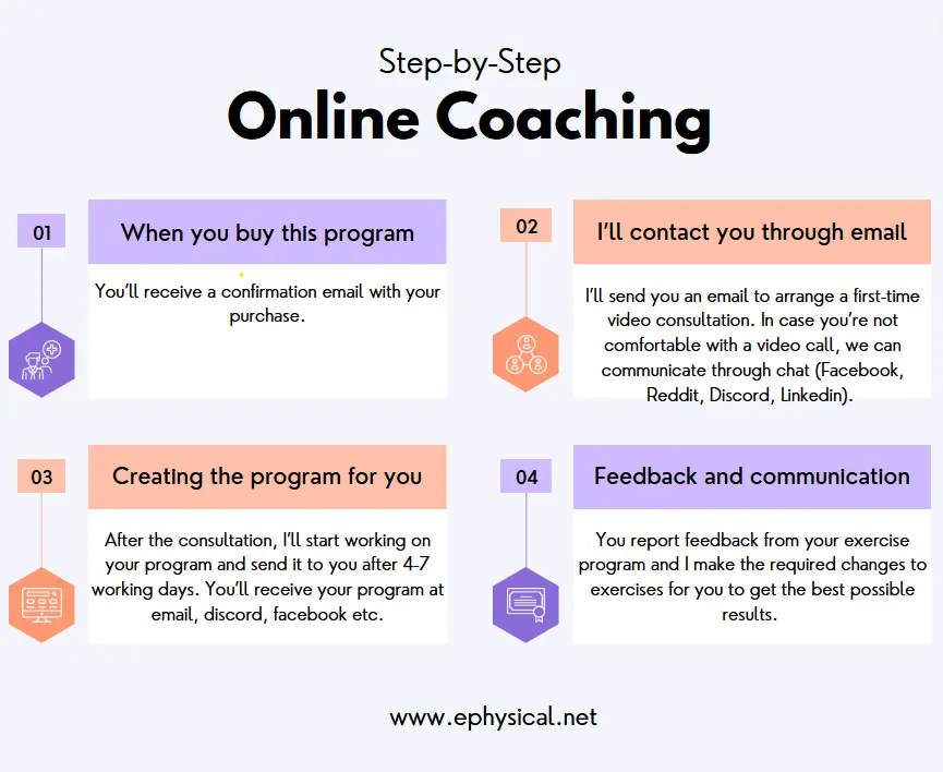 ephysical online coaching